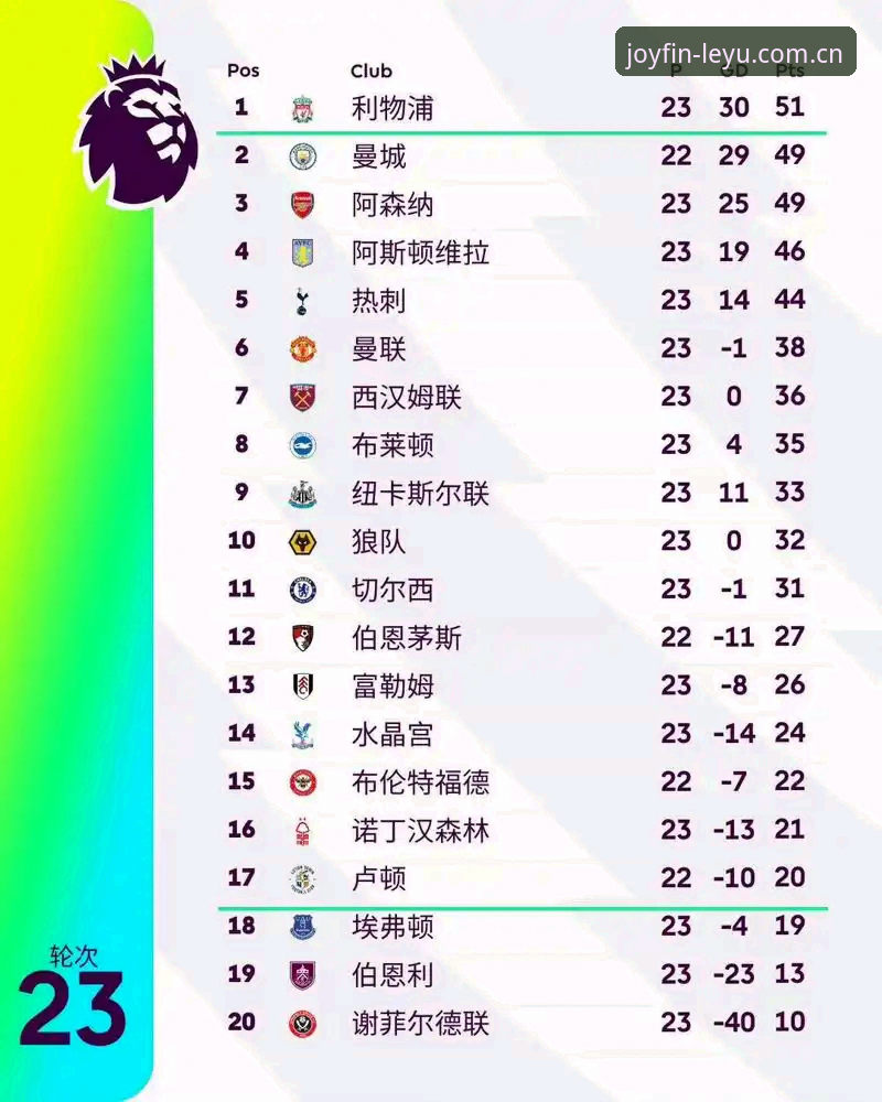 “乐鱼APP季官方新表达英超联赛积分榜必备”：3步解锁看球新姿势